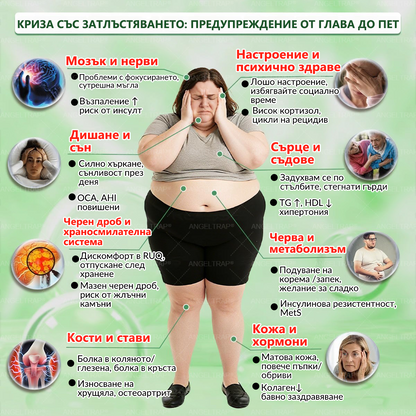 🎁 Остават само 5 кутии! Предлагаме ви допълнителна отстъпка от 50%! Влезте във форма и бъдете здрави. Отслабнете сега, защото няма да имате друг шанс до следващата година.